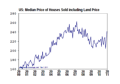 home prices 420