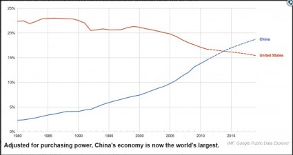 china purchasing power