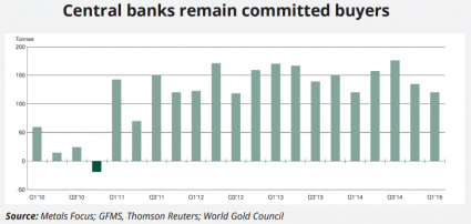 central banks gold